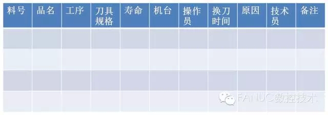 數控加工中心刀具壽命管理記錄表