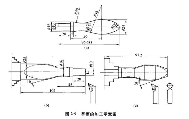 數控加工中心加工手柄示意圖